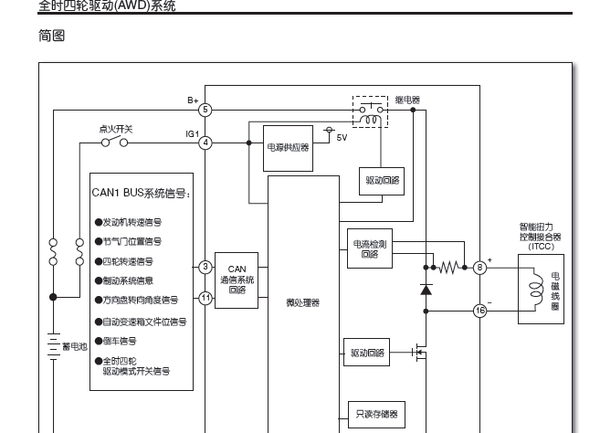 15年纳智捷U7四驱电路