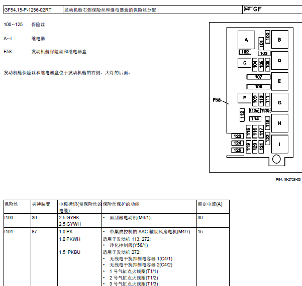 14年奔驰R350机舱保险盒接线图