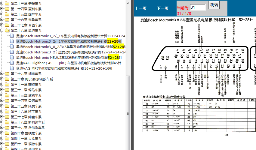 奥迪车系 52+28针脚资料