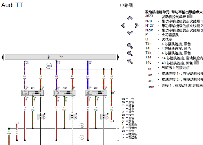 08年奥迪TT 3.2发动机电路
