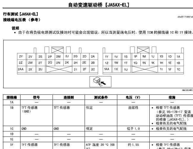 马自达6自动变速箱端子