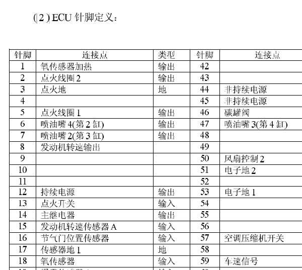 博士M7  发动机针脚（81针）