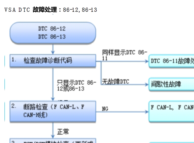 12年CRV故障码含义
