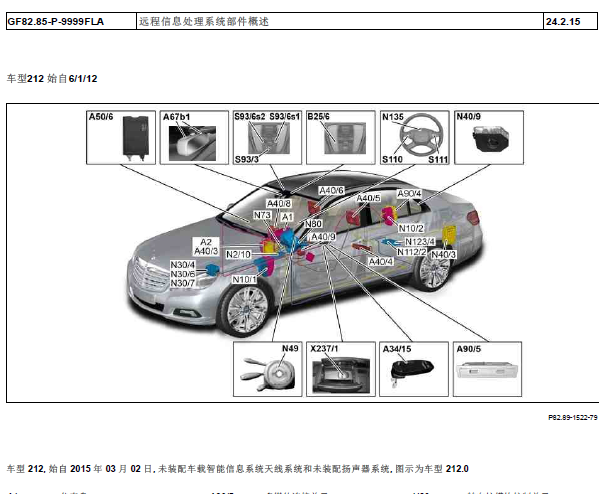 10年奔驰E200远程信息位置目录