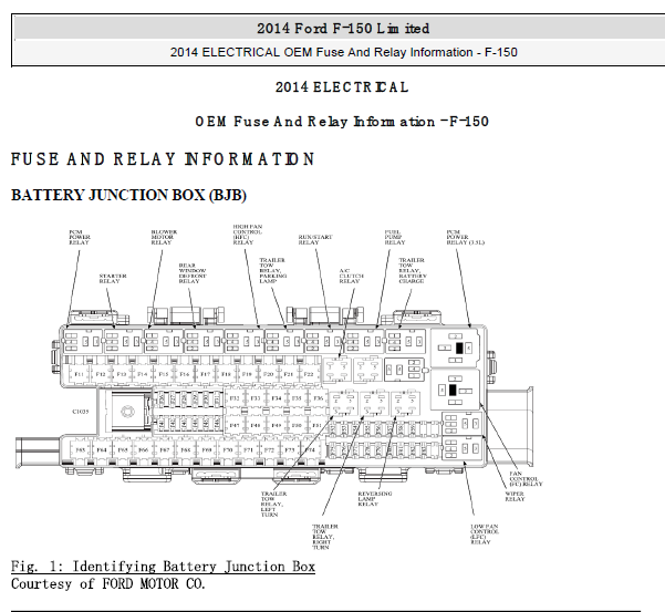 14年福特F150保险盒资料
