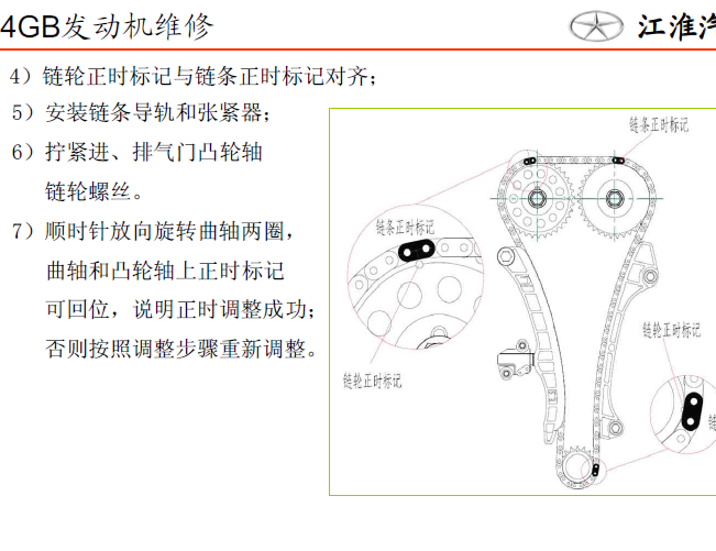 4GB发动机正时资料