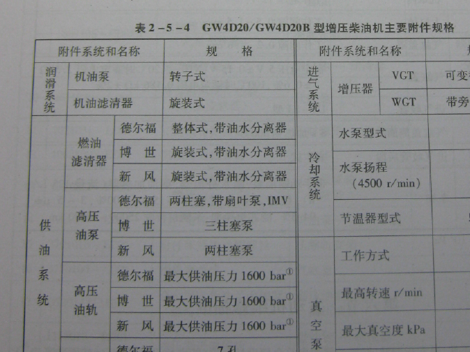 10年长城4D20柴油高压油泵资料