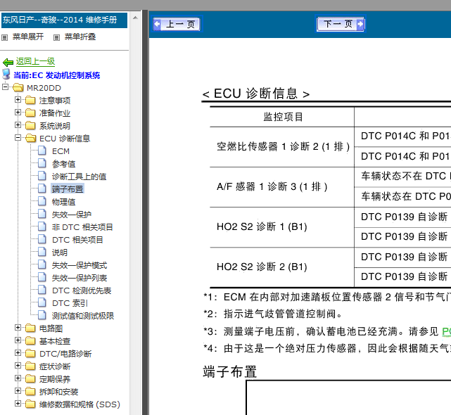 14年日产奇骏发动机针脚资料