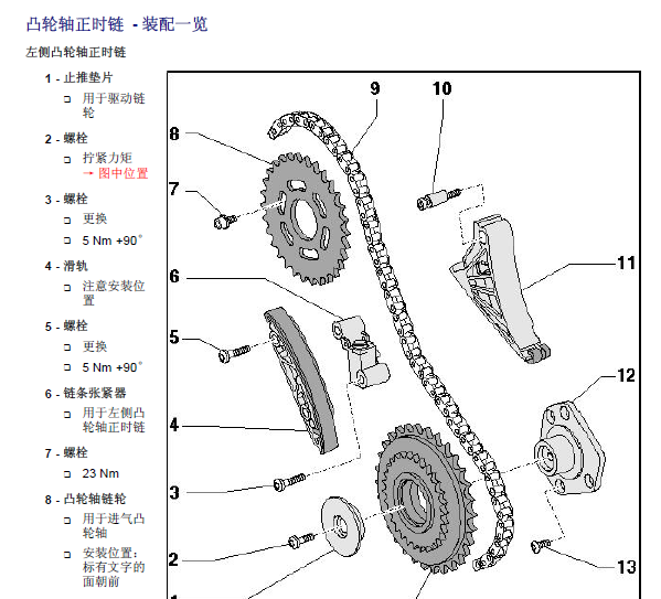 10年奥迪A6L   CAN正时