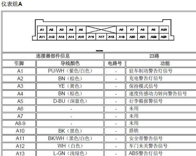 05年别克凯越 仪表系统针脚资料
