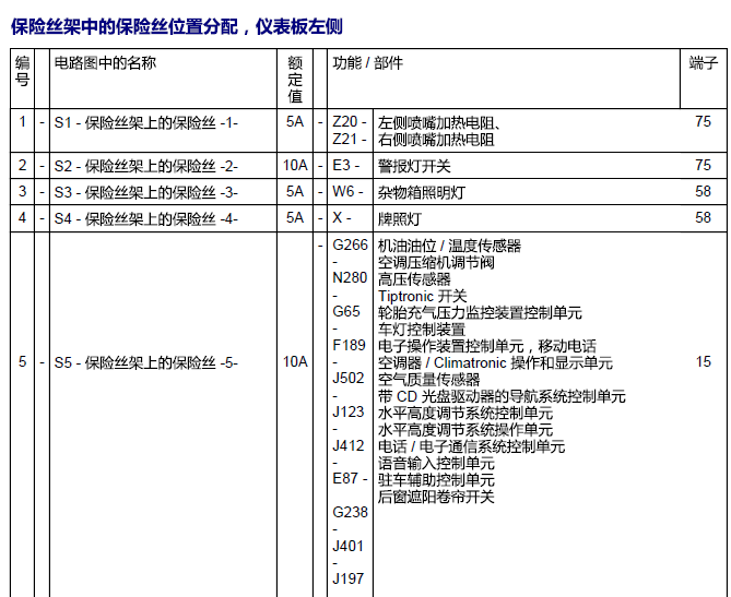 03年奥迪A6保险丝说明