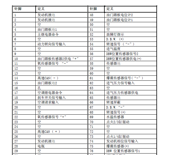 472MT发动机针脚