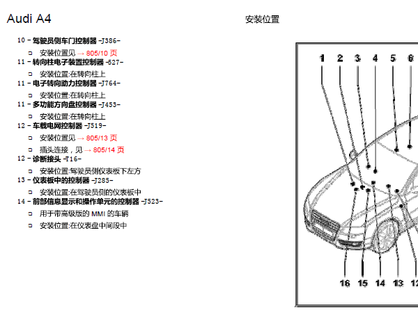 12年奥迪A4车身电脑位置