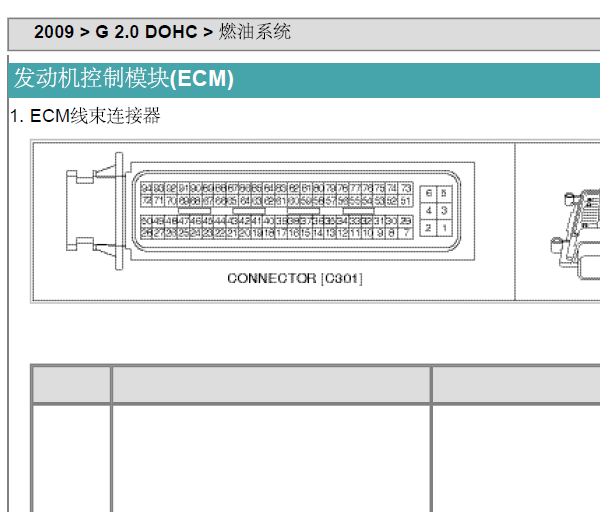 09年起亚佳乐ECM针脚