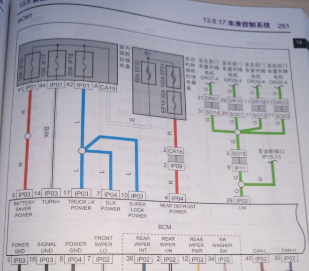 15年EC7车身线路