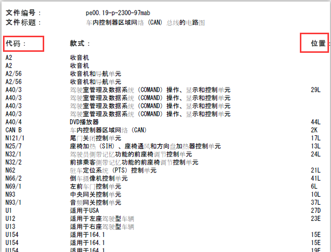 11年奔驰GL550 CAN电路资料