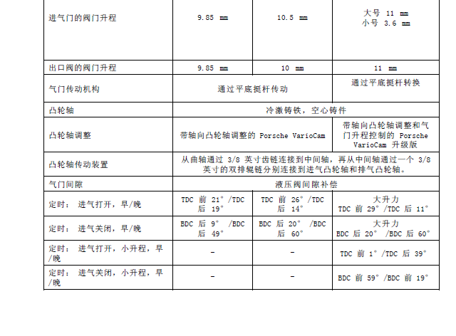 Boxster2.7L发动机维修数据