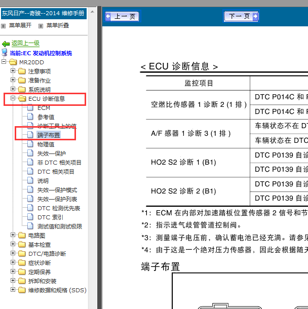 14年尼桑奇骏 发动机针脚图