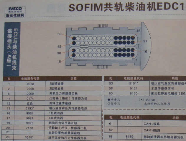 依维柯SOFIM8140电控系统电路资料