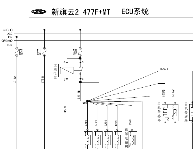 08年旗云2ECU电路图