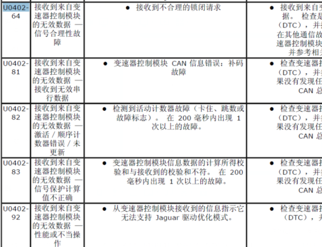 揽胜相关故障码说明