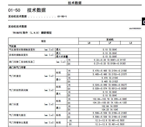 06年马自达6发动机维修扭矩数据 