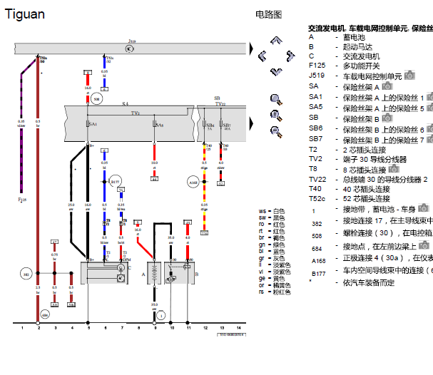 11年途观CAWA发动机电路
