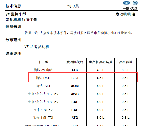 捷达BJG发动机加注量