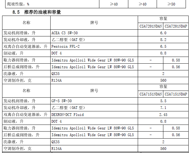 名爵锐腾 发动机相关参数