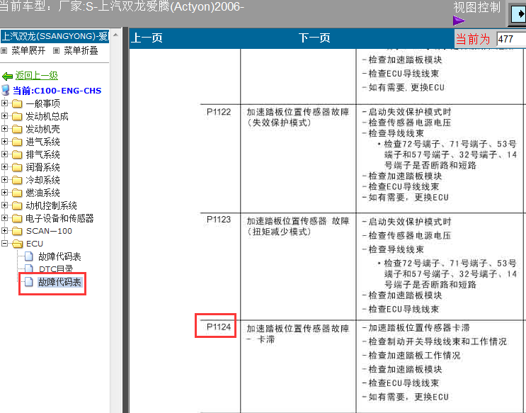 06年双龙爱腾P1124故障码含义