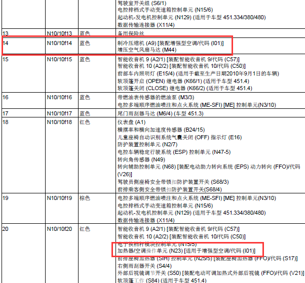 12年奔驰SMART 相关继电器资料