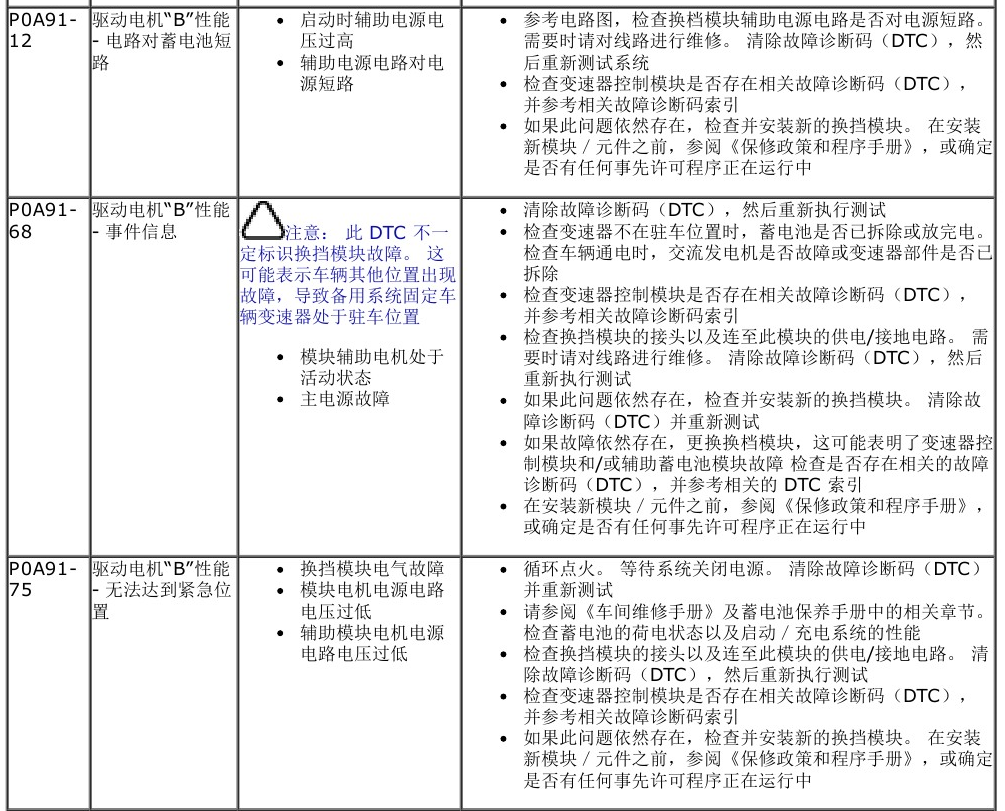 13年路虎极光故障码资料