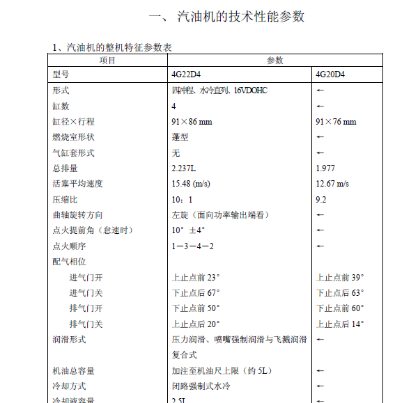 4G20D发动机维修手册