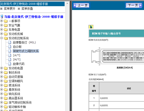 08年伊兰特悦动发动机电脑针脚端子定义