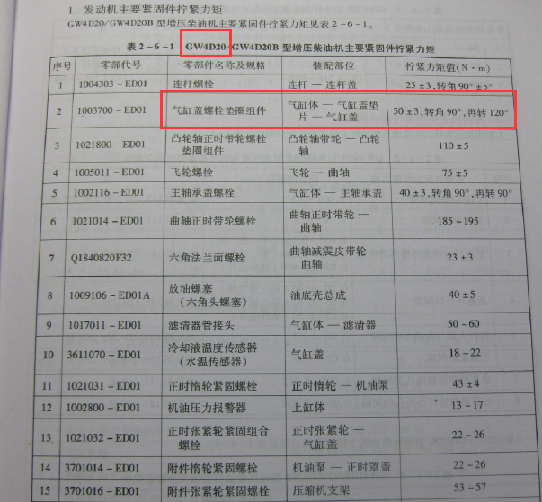 长城GW4D20发动机缸盖扭矩