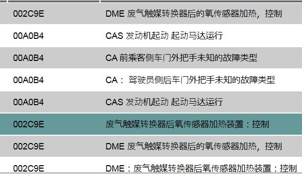 12年宝马320  00A0B4  002C9E故障码含义