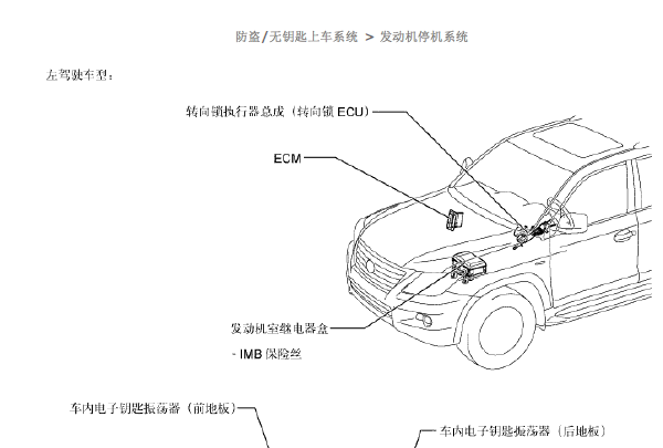 10年LX570停机系统位置图
