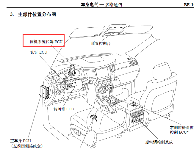 LX570停机系统ECU位置图