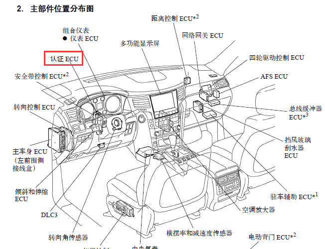 雷克萨斯 认证ECU位置图