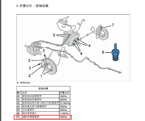 09年标致307 ABS维修资料