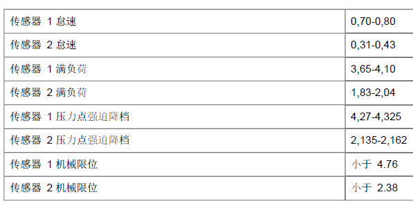 12年525LI怠速标准值