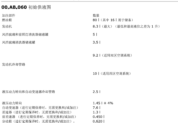 15年玛莎拉蒂总裁变速箱资料