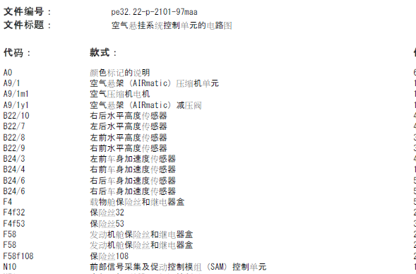 11年GL350空气悬架线路图