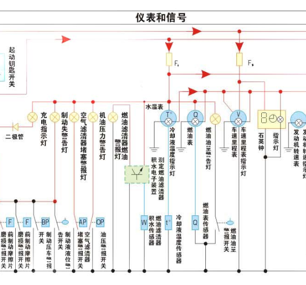 依维柯仪表电路图