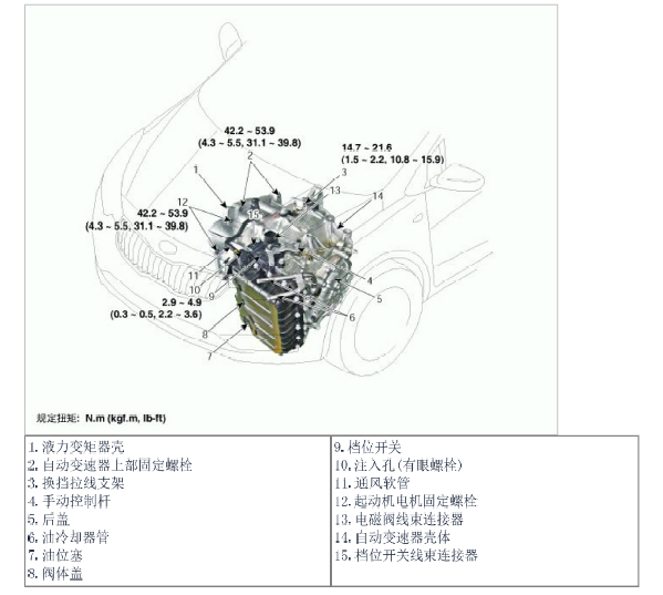 13年起亚K3 自动变速箱维修手册