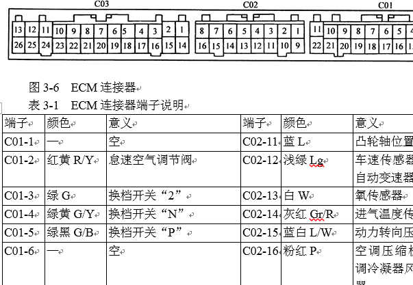 羚羊发动机电脑针脚定义