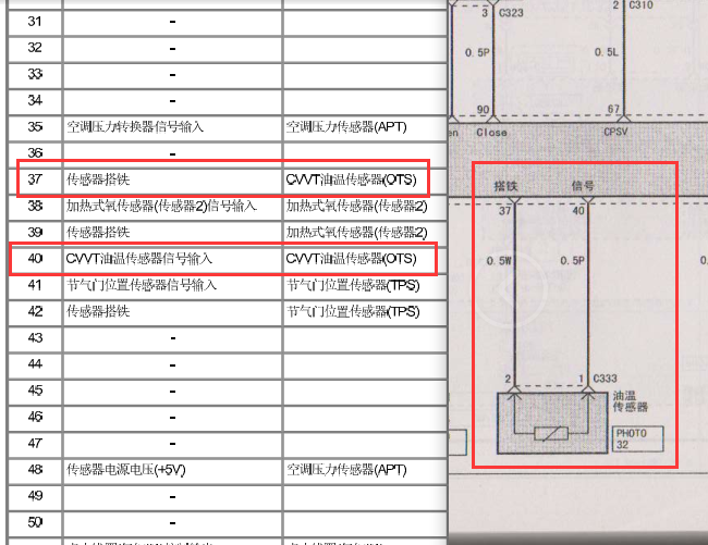 起亚佳乐 ECM针脚资料