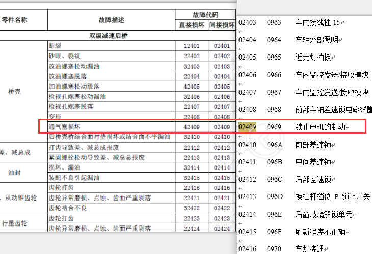 02409故障码含义