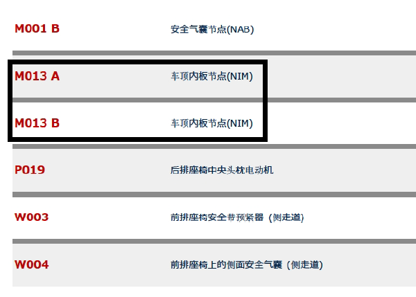 玛莎拉蒂总裁NIM 安装位置