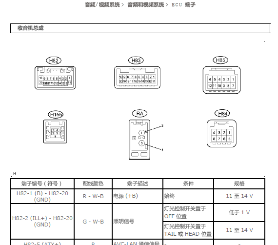 13年雷克萨斯ES250 音视频系统ECU端子资料